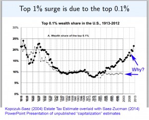 Piketty-Saez-Zucman-Overlay-300x243.jpg