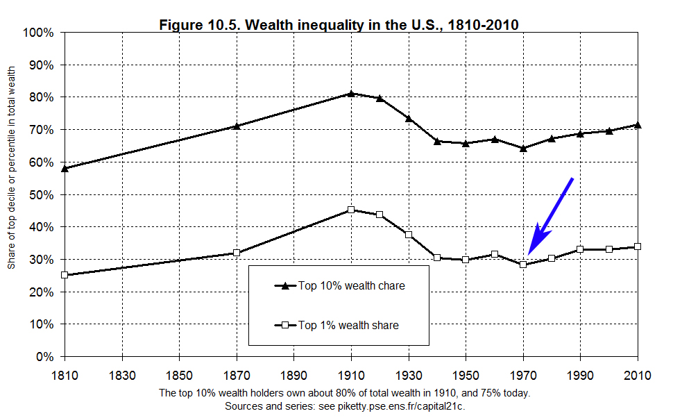 Piketty Charts