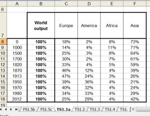 Piketty-WorldOutputRaw-300x231.jpg