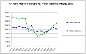 WesternEuropevsNA