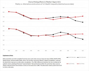 CherryPickingPiketty-300x239.jpg