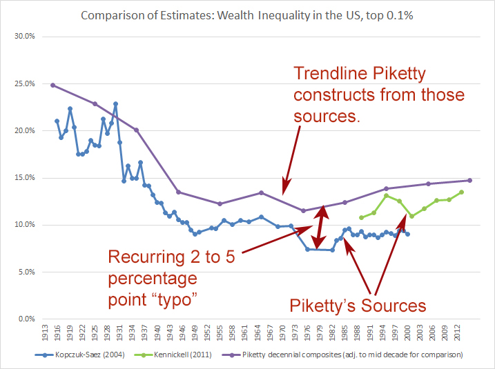 http://philmagness.com/wp-content/uploads/2015/01/PikettyTypo.jpg