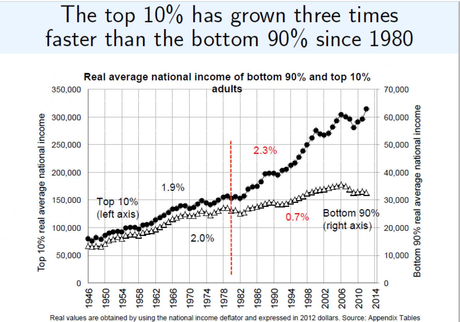 Piketty2015-incomedist.jpg