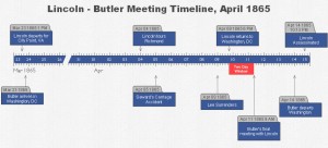 Butler-Timeline