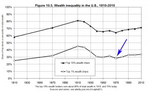 Piketty10-5