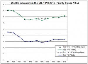 Piketty5-1970sincluded