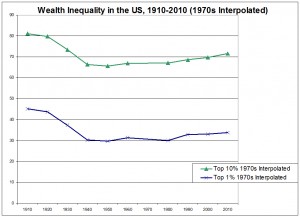 Piketty5-1970sremoved