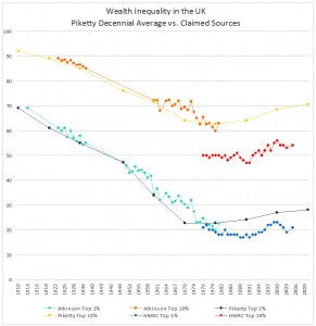 Piketty-UK-WealthDist