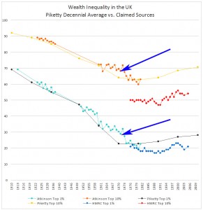 Piketty-UK-WealthDist-arrows