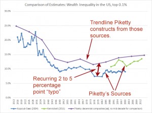 PikettyTypo