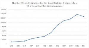 ForProfitFacultyNumbers