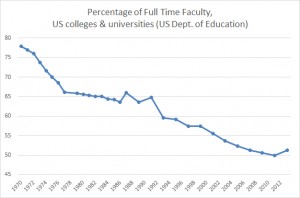 FullTimeFaculty