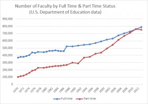 fulltimefaculty-number