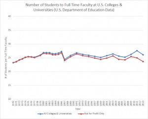 FulltTimeFaculty-Students