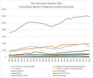 literatureMAdegree