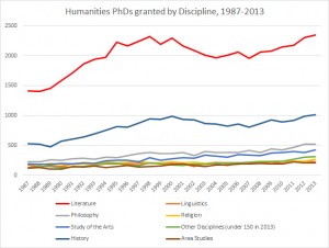 literaturePhDs