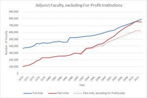 Adjunct-NoForProfits